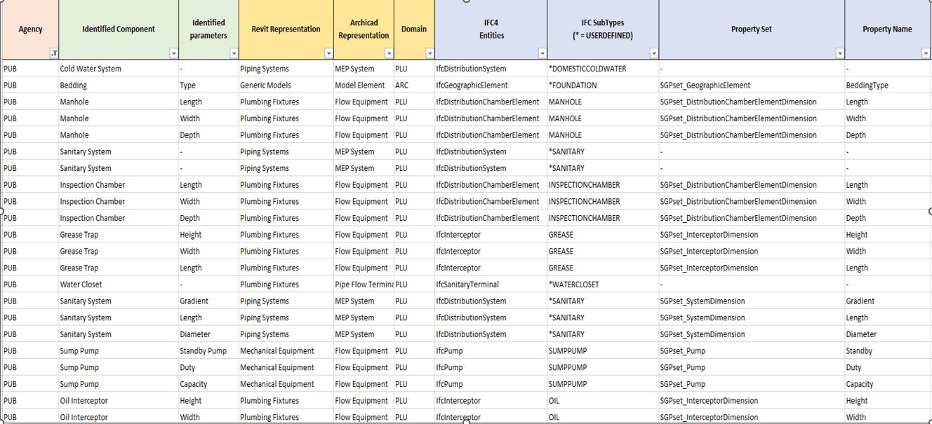 S4 – Fig 1: IFC-SG Mapping