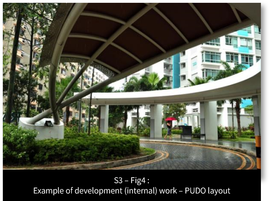 Example of development (Internal) work - PUDO layout PUDO Layout