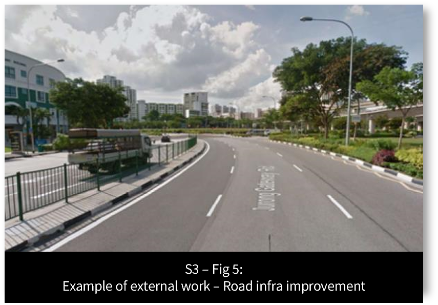 Example of external work – Road Infra Improvement Road Infra Improvement